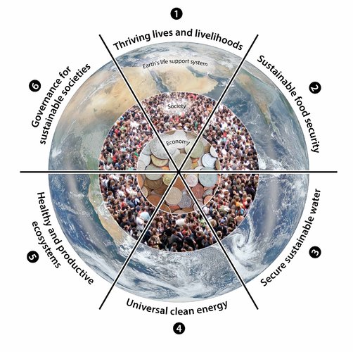 A New Architecture for Sustainable Development