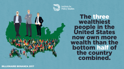 Wealth Concentration